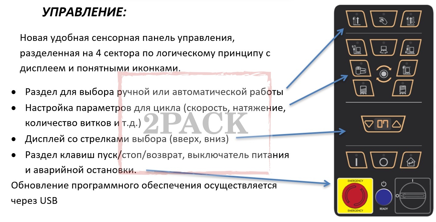 Панель управления OneWrap Siat 